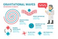 Flat design gravitational waves infographic Royalty Free Stock Photo