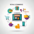 Digital Retail E-commerce Ecosystem Flow Royalty Free Stock Photo