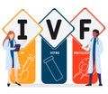 Flat design with people. IVF - In Vitro Fertilization  acronym, medical concept. Royalty Free Stock Photo