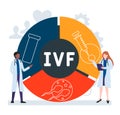 Flat design with people. IVF - In Vitro Fertilization  acronym, medical concept. Royalty Free Stock Photo