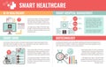 Flat Digital Health Infographics Royalty Free Stock Photo