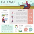 Flat Freelance Infographic Template