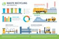 Flat garbage collecting, sorting and recycling process infographic. Plastic waste management step. Trash bin, dump and Royalty Free Stock Photo