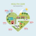 Flat health care infographics: clean farm food ecoenergy