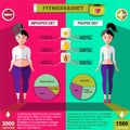 Flat Healthy And Unhealthy Lifestyle Infographics