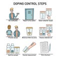 Flat illustrated steps of doping control procedure