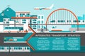 Flat illustration with city landscape. Transport mobility and smart city. Traffic info graphics design elements