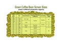 Green coffee bean screen sizes used for grading in different coffee production regions