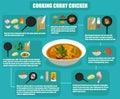 Flat infographics cooking curry Royalty Free Stock Photo