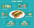 Flat infographics of cooking Vietnamese sandwich Banh mi Royalty Free Stock Photo