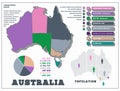 Flat Infographics Template and Web Elements - Australia infographic. Concept Vector Modern map design