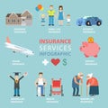 Flat insurance services infographics residence car health