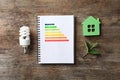 Flat lay composition with energy efficiency rating chart, fluorescent light bulb and house figure