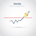 Flat line illustration of business project startup process, from idea Royalty Free Stock Photo