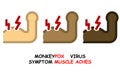 flat linear icons of monkeypox symptom \