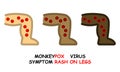 flat linear icons of monkeypox symptom \