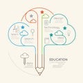 Flat linear Infographic Education Pencil cloud Outline concept. Royalty Free Stock Photo