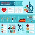 Flat medical infographics