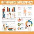 Flat Orthopedics Infographics