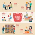 Flat people learn, read and study stats data report vector illustration. Education and knowledge infographics concept. Library,