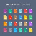 Flat style icon set. Source code, programming file type, extension. Document format. Pictogram. Web and multimedia