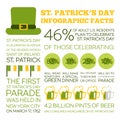 Flat Style Infographics. Saint Patrick's Day