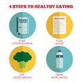 Flat Style Infographics. 4 steps to healthy eating