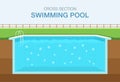 Swimming pool cutaway. Cross section view of a summer pool.