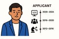 Flat vector male applicant with timeline of work experience and icons: coding, teamwork, strategy, isolated Royalty Free Stock Photo