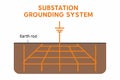 Flat vector substation grounding system diagram with earth rods and mesh layout, isolated Royalty Free Stock Photo