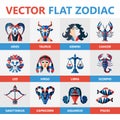 Flat zodiac signs, horoccope, stars, astrology.