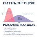 Flatten the covid 19 curve illustration with information