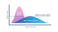 Flatten the Curve of Coronavirus COVID-19 Spreading, Slow or Control Virus Infections, Curve of COVID-19 Infected Graph Concept.