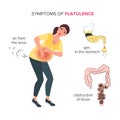 Gas in the stomach and fecal obstruction in the intestines