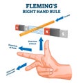 Fleming`s right hand rule, vector illustration example diagram Royalty Free Stock Photo