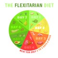 Flexitarian infographics, diagram. Vector illustration on white background.