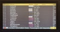 Flight board at the airport in Delhi