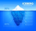 Floating iceberg. Ice frozen mountain landscape. Huge white block of ice drifts along blue current with massive