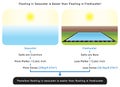 Floating in Seawater is Easier than Floating in Freshwater Infographic Diagram