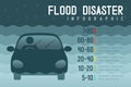 Flood Disaster of car water level limit with man icons pictogram design infographic illustration