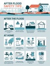 After flood safety tips Royalty Free Stock Photo