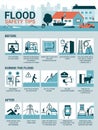 Flood safety tips