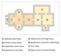 Floor plan of a roman bath, Thermae