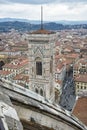 Florence panorama