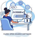 FLOSS open source software. Free product anyone can freely redistribute modify and completely remake Royalty Free Stock Photo