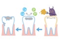 Flow of the cavity