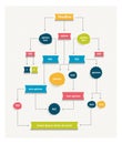 Flow chart diagram, scheme.