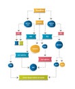 Flow chart diagram, scheme. Royalty Free Stock Photo