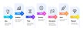 Flow diagram. Workflow planning from idea to reward. Seven steps of flowchart sequence template. Scheme of process