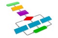 Flowchart, Algorithm. 3D rendering